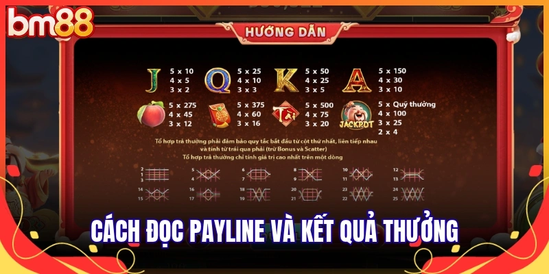 Cách đọc payline và kết quả thưởng