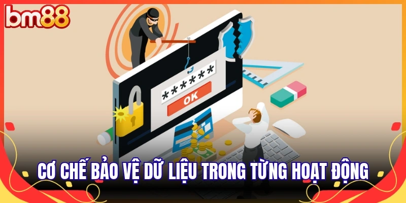Cơ chế bảo vệ dữ liệu trong từng hoạt động