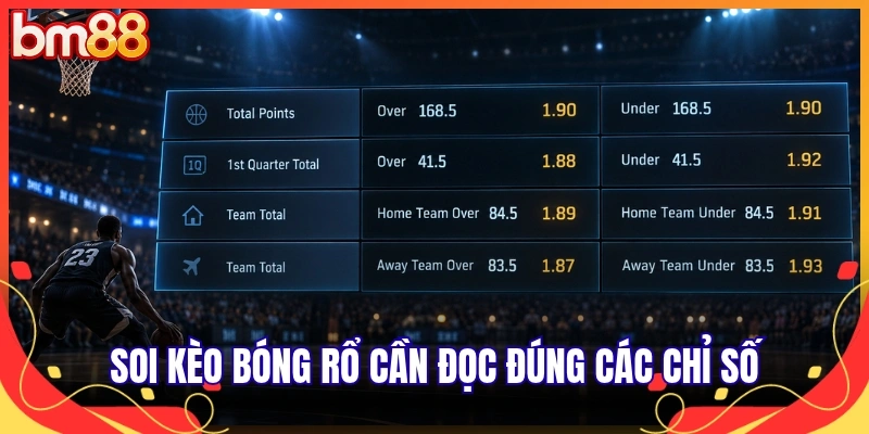 Soi kèo bóng rổ cần đọc đúng các chỉ số