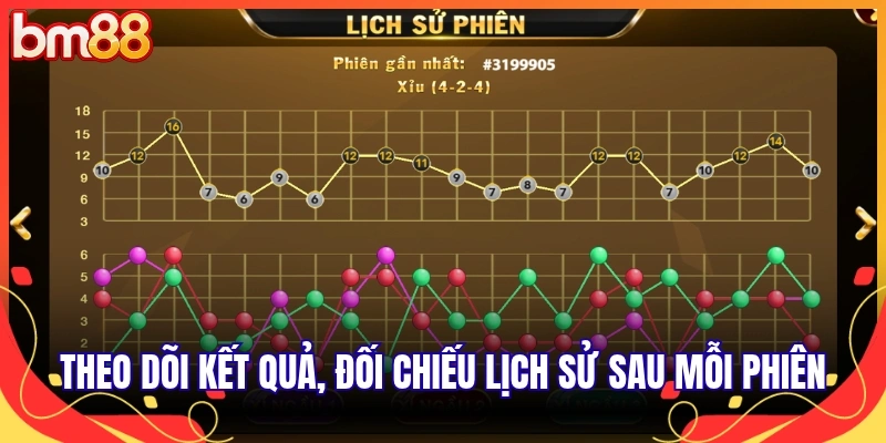 Theo dõi kết quả, đối chiếu lịch sử sau mỗi phiên